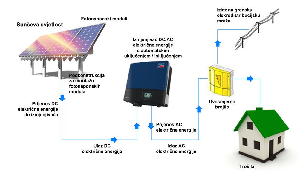 solarna elektrana paneli 02