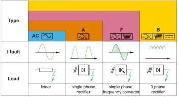 Summary-of-RCD-types